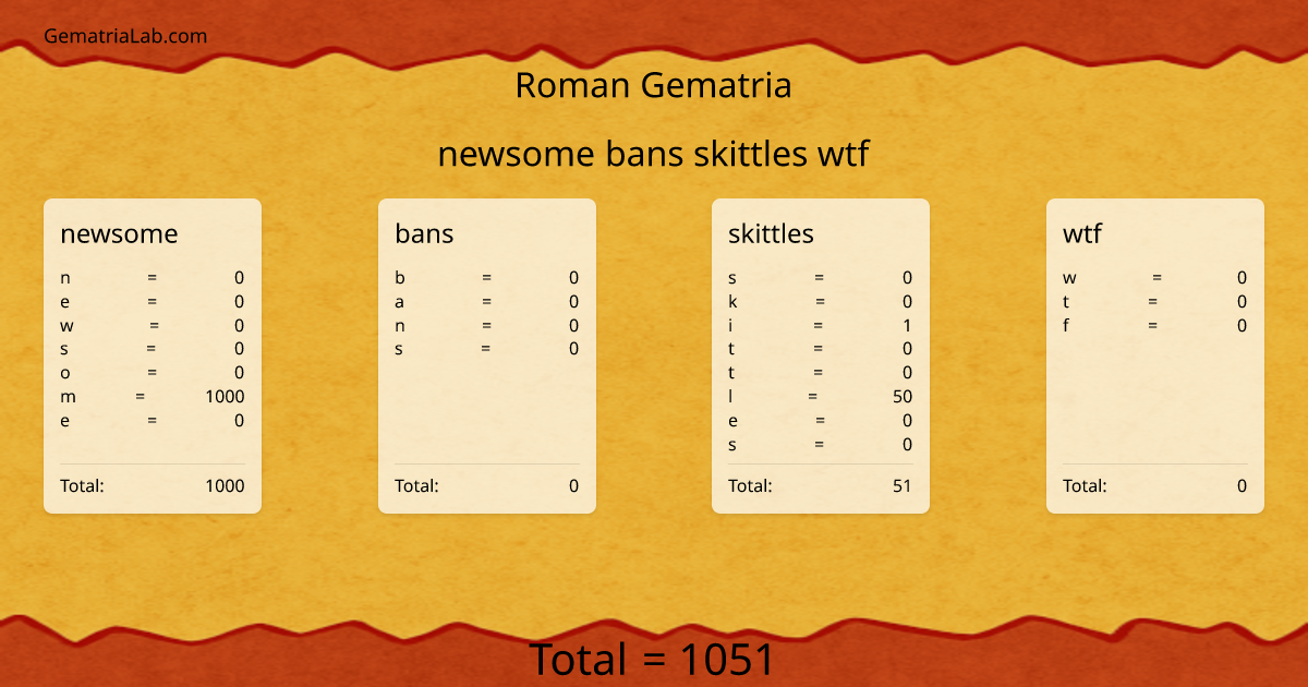 newsome bans skittles wtf in roman Gematria